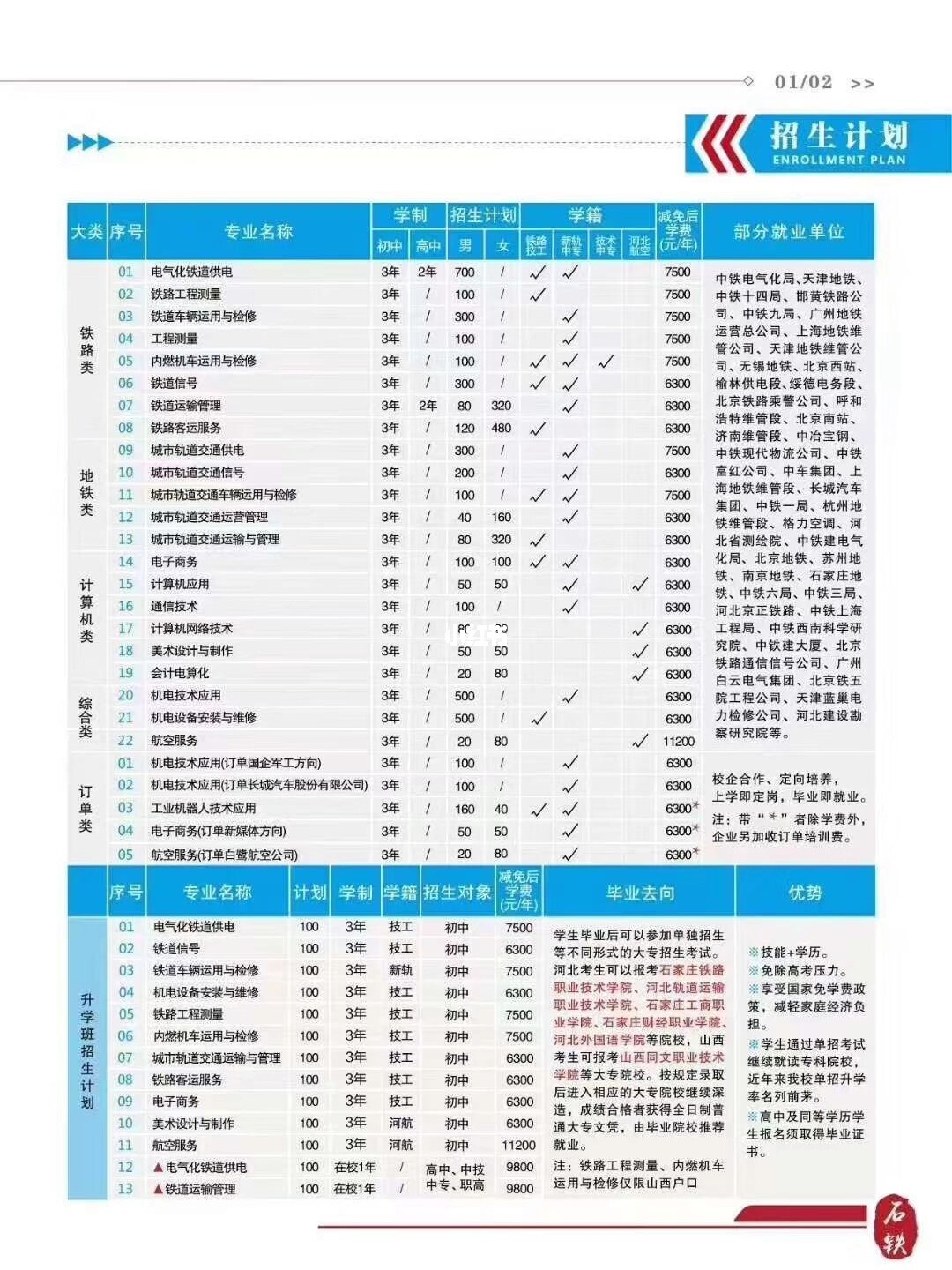 石家莊春季招生的職業(yè)學(xué)校(深圳2021春季招生的職業(yè)學(xué)校)