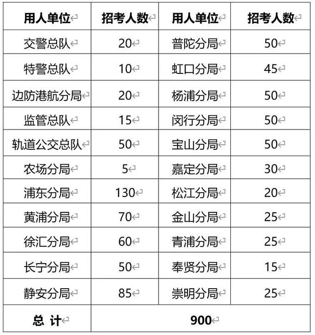 椒江電大錄取分?jǐn)?shù)線(椒江一職錄取分?jǐn)?shù)線)