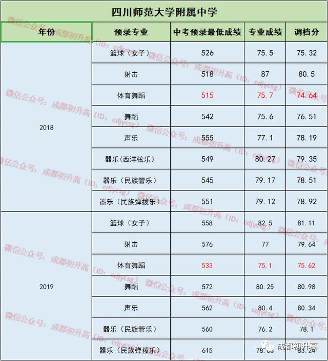 成都比較好的公立學(xué)校有哪些(成都比較好的公立牙科)圖3