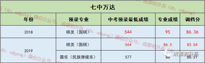 成都比較好的公立學校有哪些(成都比較好的公立牙科)