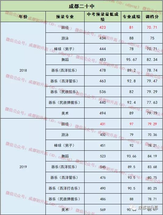 成都比較好的公立學校有哪些(成都比較好的公立牙科)