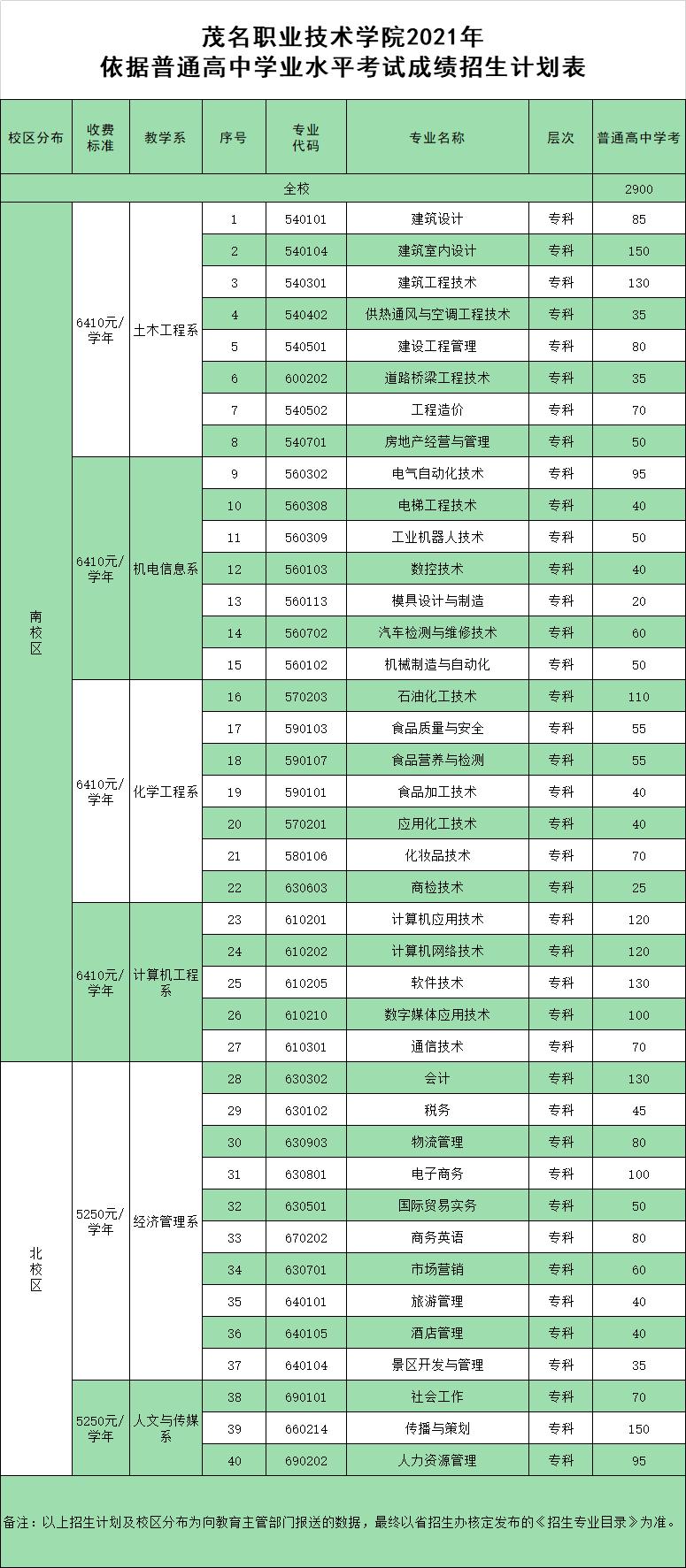 初中職業(yè)學(xué)校有哪些專業(yè)(南京有哪些初中生上的技校)