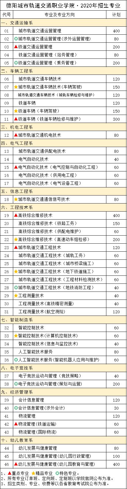 德陽城市軌道交通職業(yè)學校(德陽城市軌道交通職業(yè)學校單招)