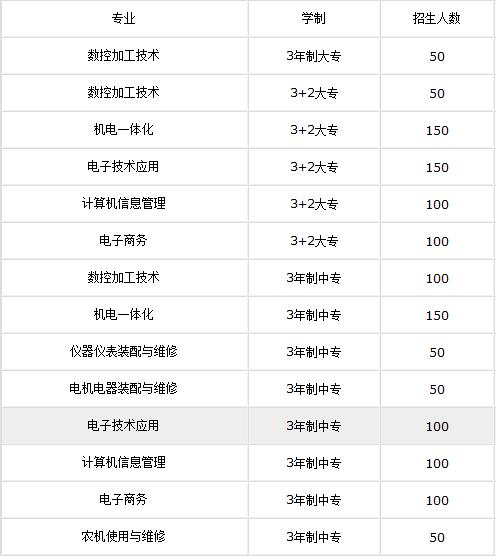 四川的航空學校招生(青少年航空學校招生標準)