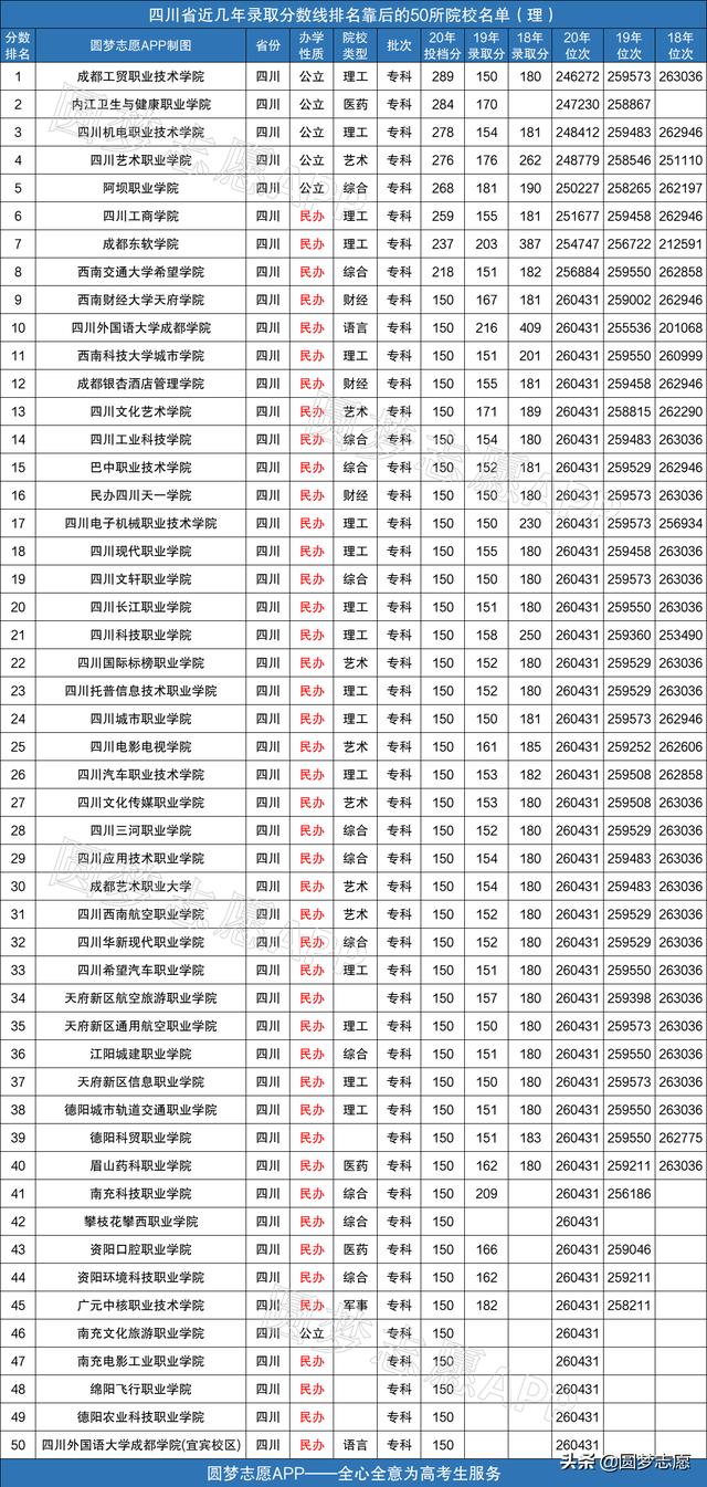 四川最好考的公辦大學(xué)(四川最好的公辦?？拼髮W(xué)有哪些)