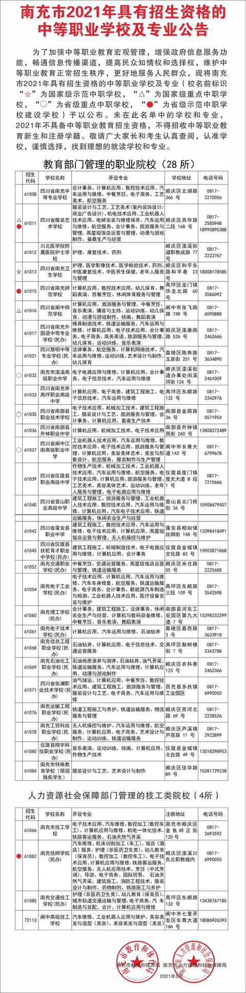 南充中等職業(yè)學校排名(廣東省中等職業(yè)學校排名)