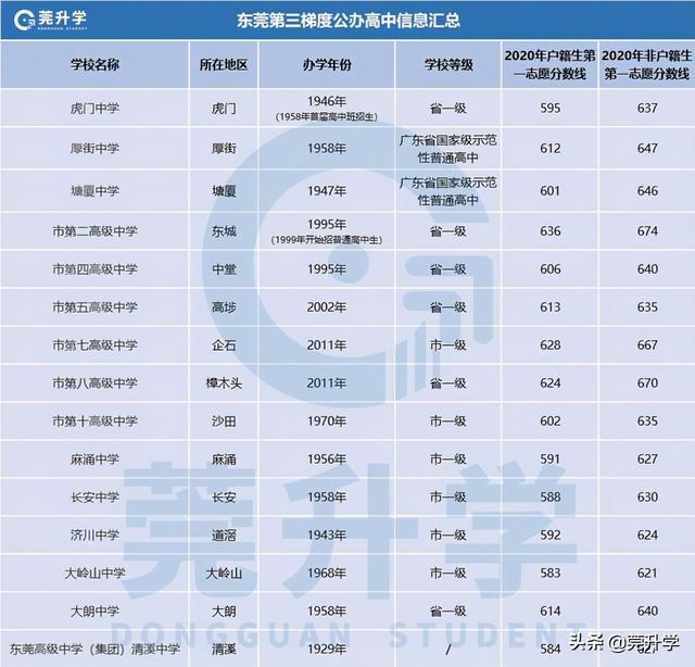 公辦高中(公辦高中一年各種費(fèi)用)