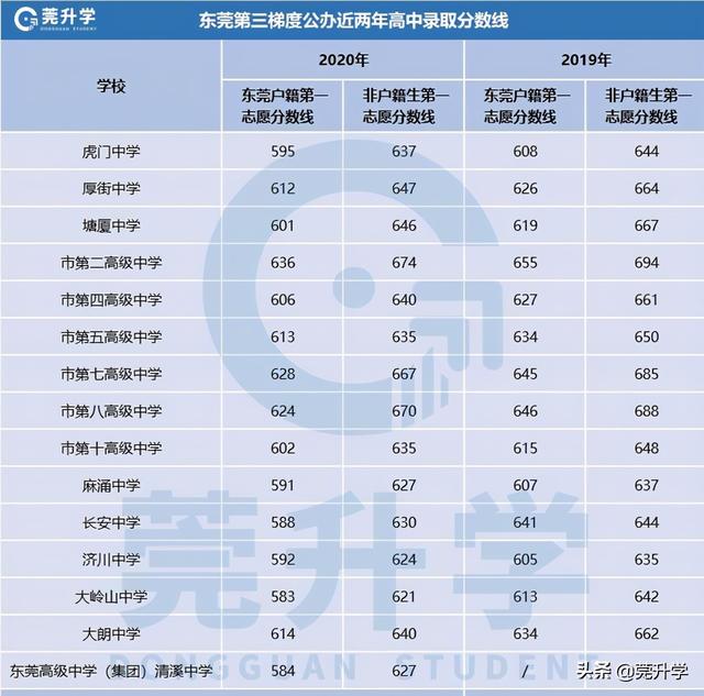 公辦高中(公辦高中一年各種費(fèi)用)