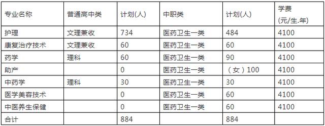 成都的高職學(xué)校有哪些(成都高職單招有哪些學(xué)校)