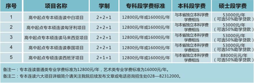 成都職業(yè)技術(shù)學(xué)校2021招生簡章(成都航空職業(yè)技術(shù)學(xué)校2021招生簡章)