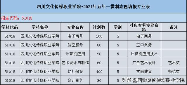 四川交通運(yùn)輸職業(yè)技術(shù)學(xué)校(四川交通運(yùn)輸職業(yè)技術(shù)學(xué)校官網(wǎng))