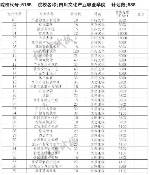 四川高等職業(yè)學(xué)校招生(四川航天職業(yè)學(xué)校2021招生)