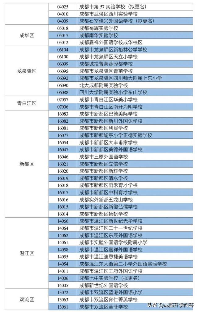 成都私立學(xué)校學(xué)費(fèi)排行(成都私立學(xué)校教師招聘)