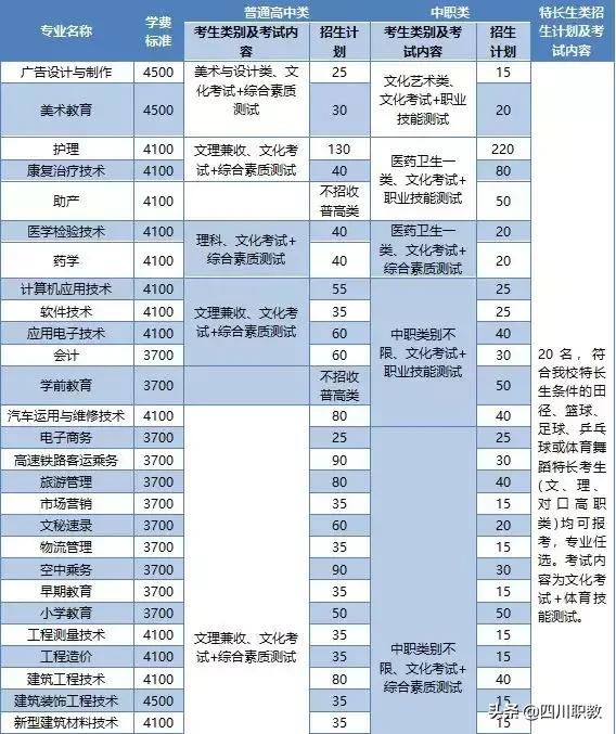 廣安職業(yè)學校(廣安職業(yè)學校)圖3