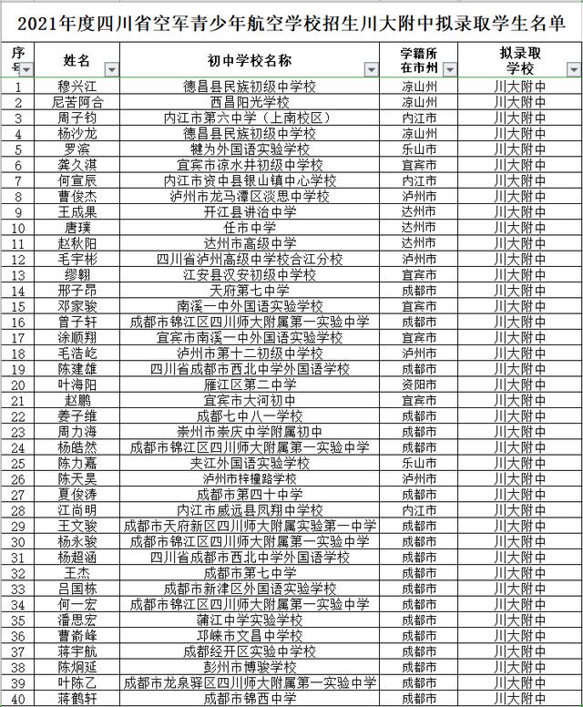 四川青少年航空學校招生(安徽青少年航空學校招生資料)