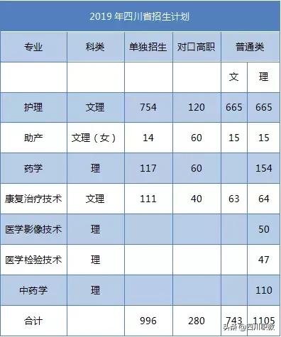 四川省護理職業(yè)技術(shù)學校的簡單介紹