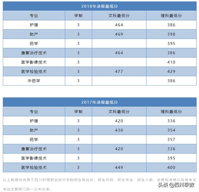 四川省護理職業(yè)技術(shù)學校的簡單介紹