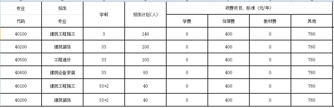 成都建筑中專學(xué)校(成都建筑職業(yè)中專學(xué)校官網(wǎng))圖3