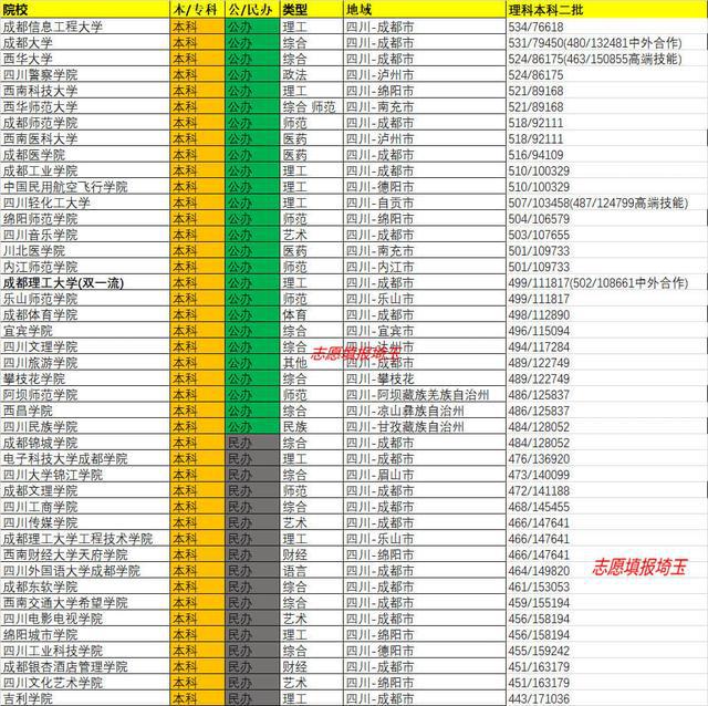 成都民辦大專排名(廣西民辦大專排名)