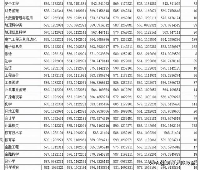 四川師范學校哪個好(四川省立第一師范學校是哪個學校)