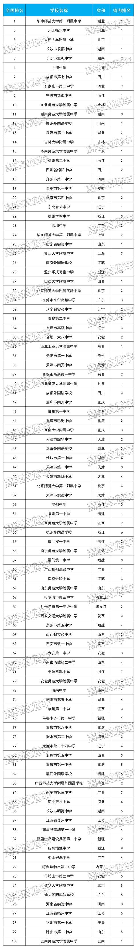 四川學(xué)校哪個(gè)好(四川學(xué)會(huì)計(jì)哪個(gè)學(xué)校好)