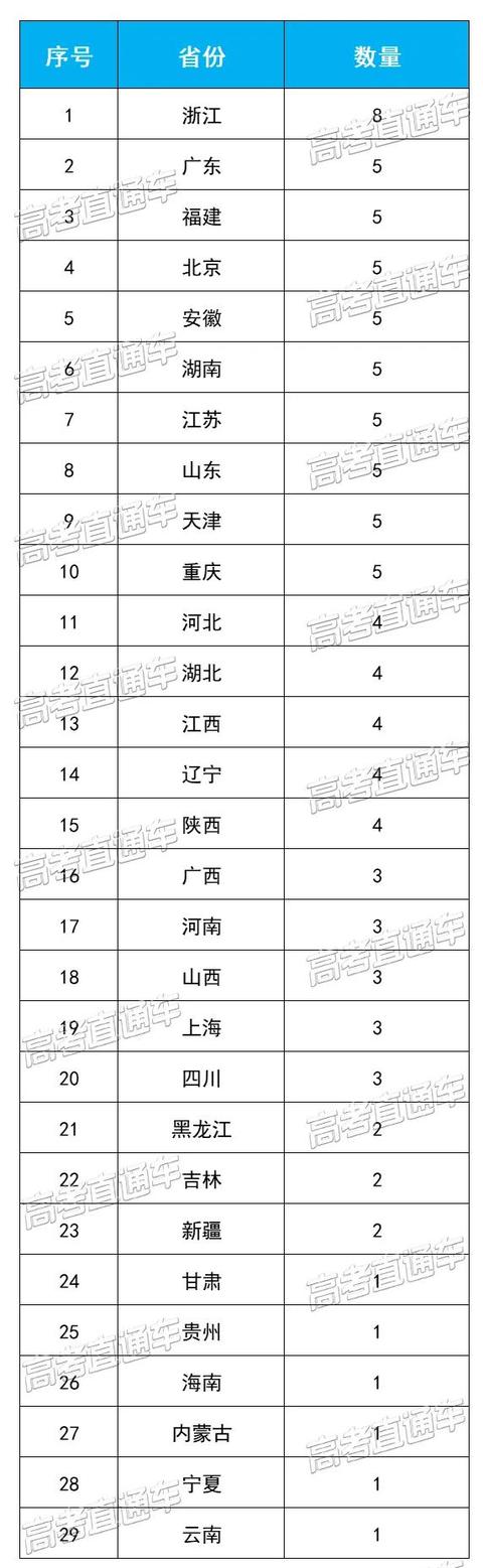 四川學(xué)校哪個(gè)好(四川學(xué)會(huì)計(jì)哪個(gè)學(xué)校好)