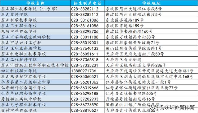 眉山衛(wèi)生職業(yè)學(xué)校學(xué)費(fèi)(眉山衛(wèi)生職業(yè)學(xué)校學(xué)費(fèi)免費(fèi)嗎)