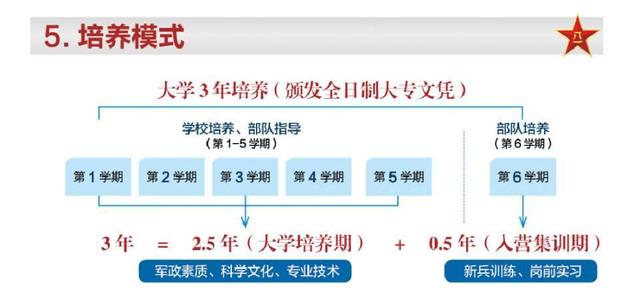 初中畢業(yè)定向士官學(xué)校(初中畢業(yè)可以在部隊(duì)考士官學(xué)校嗎)