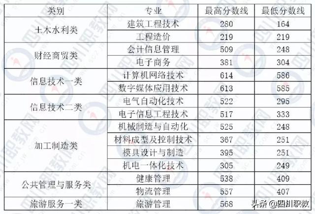 瀘州職業(yè)技術(shù)學(xué)院官網(wǎng)錄取分?jǐn)?shù)線(瀘州職業(yè)技術(shù)學(xué)院單招錄取分?jǐn)?shù)線)