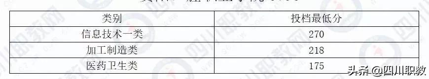 瀘州職業(yè)技術(shù)學(xué)院官網(wǎng)錄取分?jǐn)?shù)線(瀘州職業(yè)技術(shù)學(xué)院單招錄取分?jǐn)?shù)線)