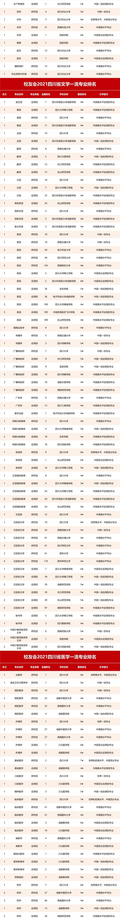 四川成都航空學(xué)校排名(四川成都航空職業(yè)學(xué)校排名)