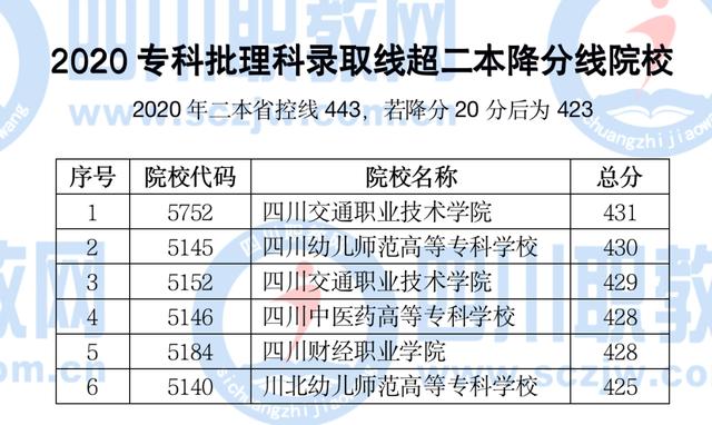 四川航天職業(yè)技術(shù)學(xué)院學(xué)費(四川航天職業(yè)技術(shù)學(xué)院學(xué)前教育)