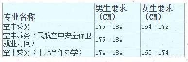 成都航空招生學校學費是多少(成都航空職業(yè)學校2020招生)