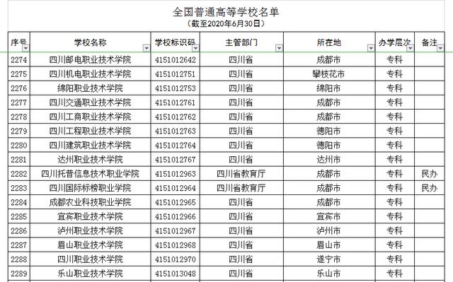 成都中山職業(yè)學(xué)校(成都中山職業(yè)學(xué)校地址)