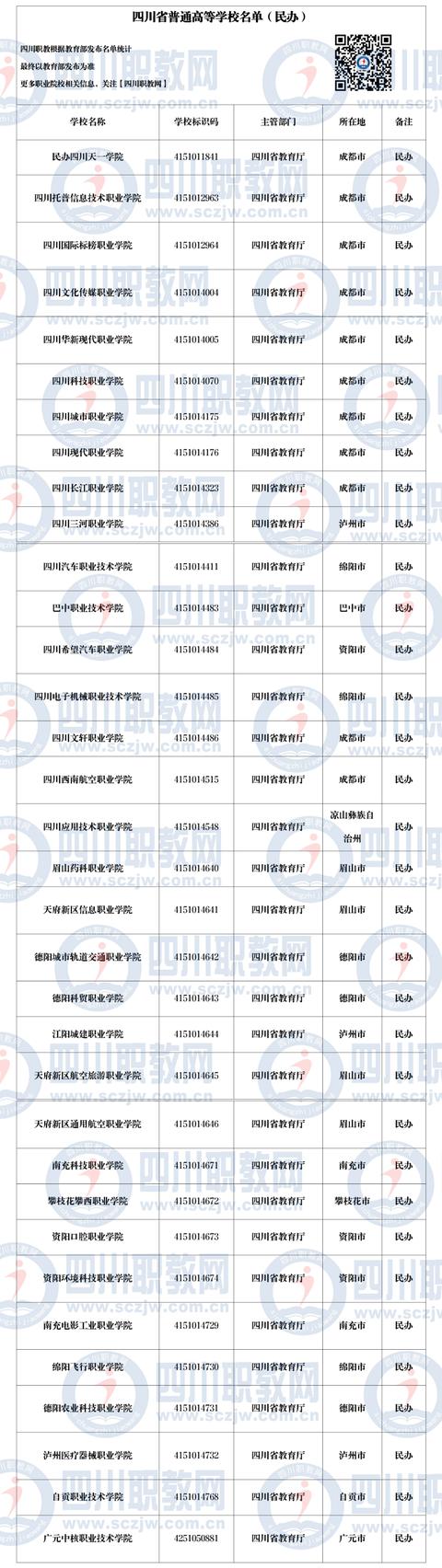 四川職業(yè)技術學院是公辦還是民辦的簡單介紹