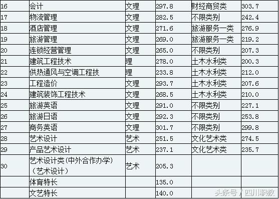 瀘州職高分?jǐn)?shù)線最低多少2020(瑞安職高分?jǐn)?shù)線最低多少)