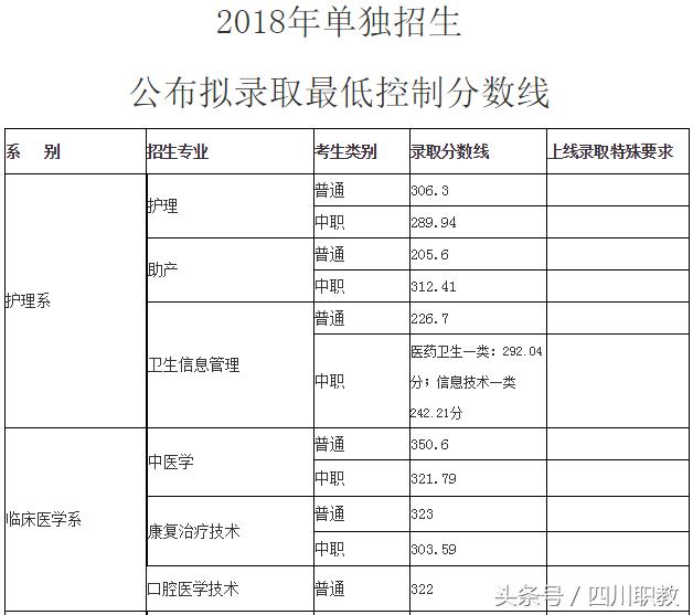 瀘州職高分?jǐn)?shù)線最低多少2020(瑞安職高分?jǐn)?shù)線最低多少)