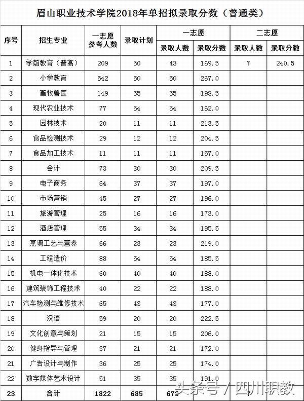 瀘州職高分?jǐn)?shù)線最低多少2020(瑞安職高分?jǐn)?shù)線最低多少)