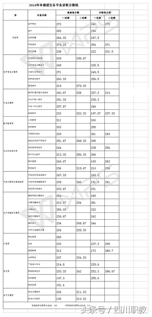 瀘州職高分?jǐn)?shù)線最低多少2020(瑞安職高分?jǐn)?shù)線最低多少)