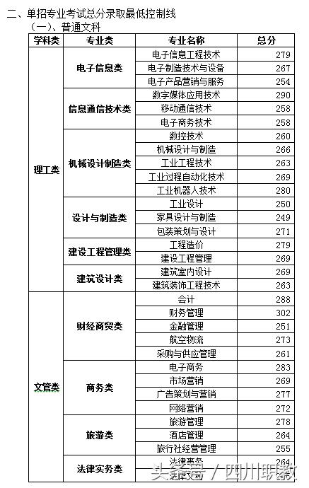 瀘州職高分?jǐn)?shù)線最低多少2020(瑞安職高分?jǐn)?shù)線最低多少)