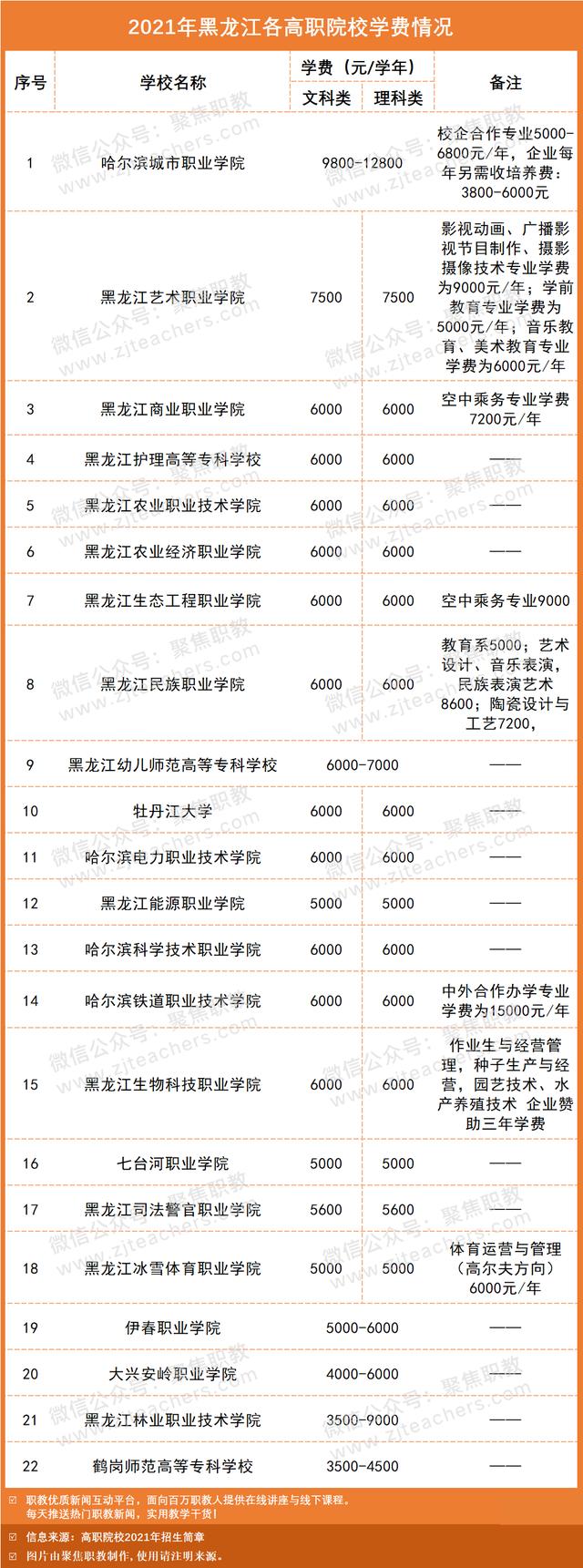 技術(shù)學(xué)校學(xué)費(fèi)大概多少(南寧理工技術(shù)學(xué)校學(xué)費(fèi)多少)