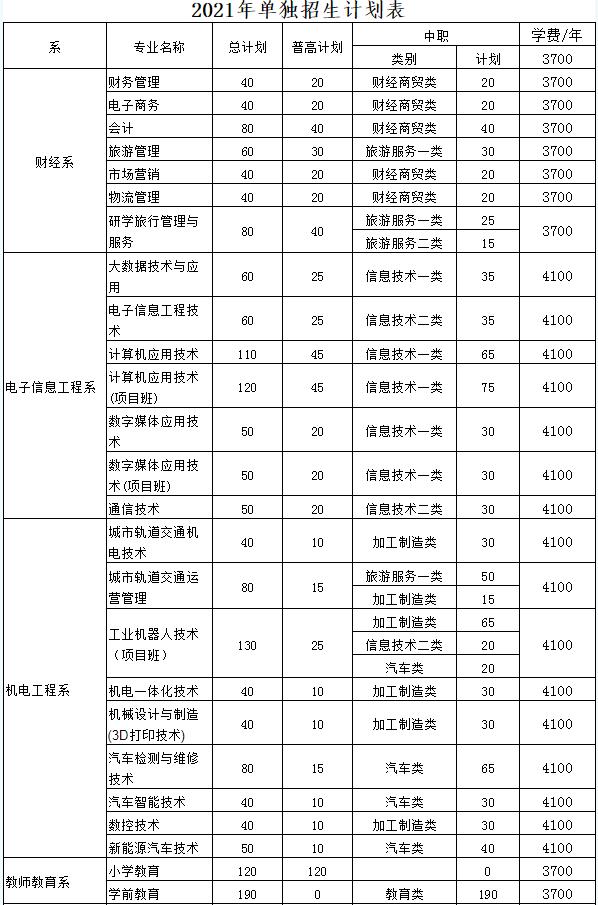 南充技術(shù)職業(yè)學(xué)校(四川職業(yè)技術(shù)學(xué)校學(xué)院)