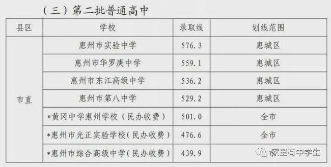 預(yù)計2021年中考錄取分?jǐn)?shù)線(中考多少科目一共多少分)