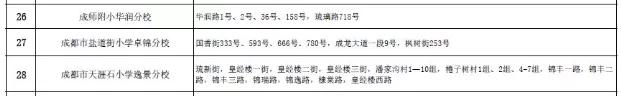 成都公辦學(xué)校有哪些(成都單招公辦學(xué)校有哪些)