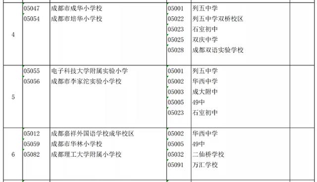 成都公辦學(xué)校有哪些(成都單招公辦學(xué)校有哪些)