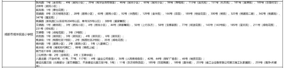 成都公辦學(xué)校有哪些(成都單招公辦學(xué)校有哪些)