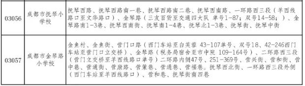 成都公辦學(xué)校有哪些(成都單招公辦學(xué)校有哪些)