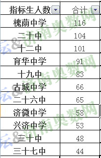 初中畢業(yè)沒考上高中上什么學校(初中沒考到高中最好學什么)