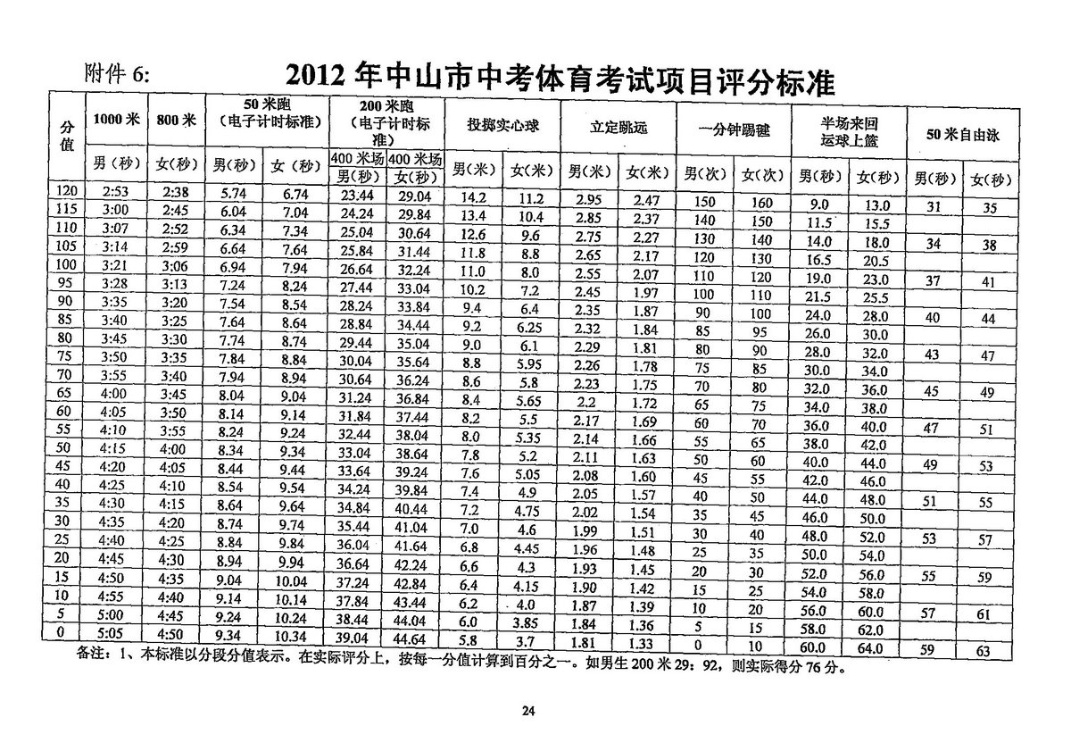 初中畢業(yè)沒考上高中上什么學校(初中沒考到高中最好學什么)