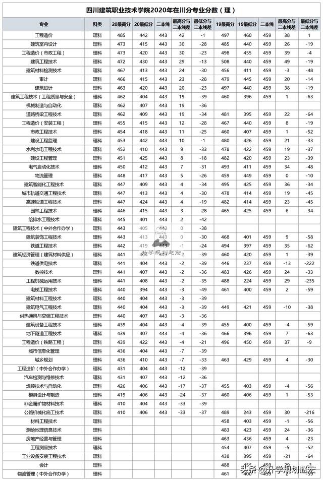 四川工業(yè)職業(yè)技術(shù)學(xué)校(四川工業(yè)職業(yè)技術(shù)學(xué)校官網(wǎng))